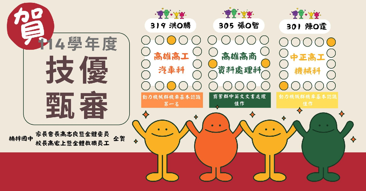 114學年度技優甄審榜單